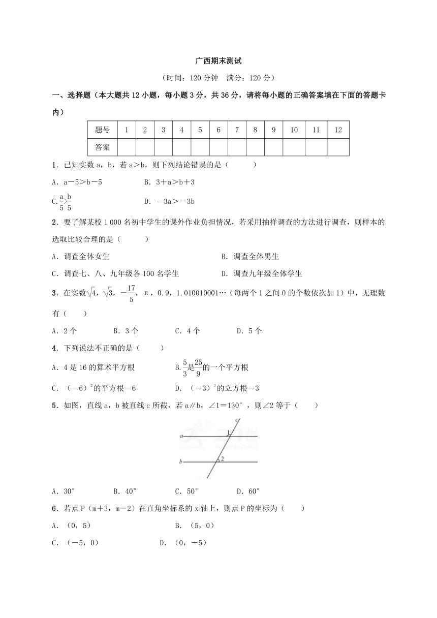 2018年春 人教版七年级数学下册（广西）期末测试
