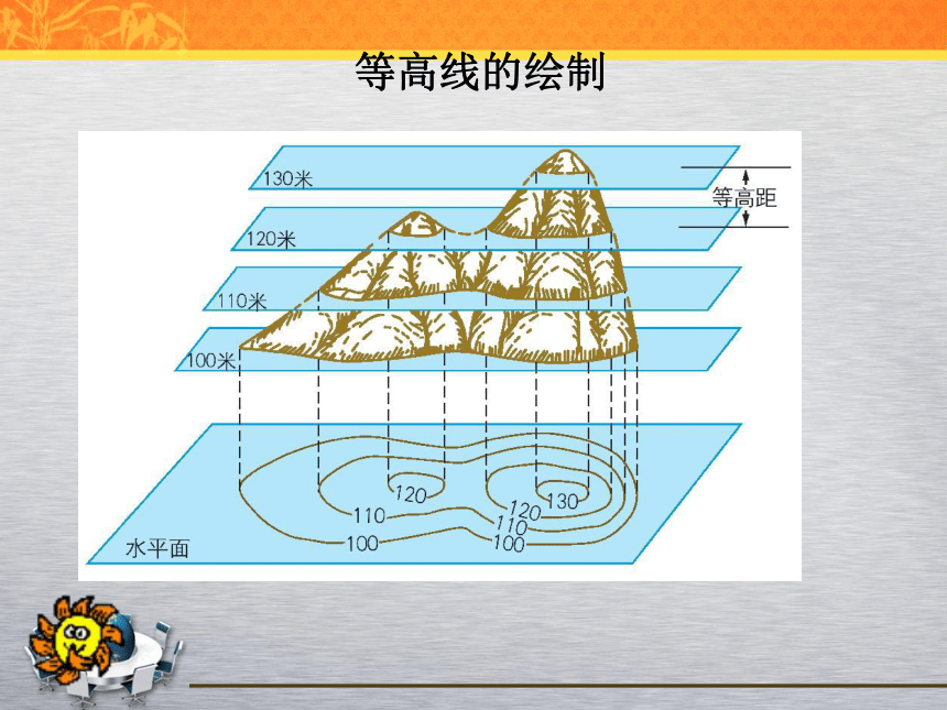 综合探究一 带着地图定向越野 课件