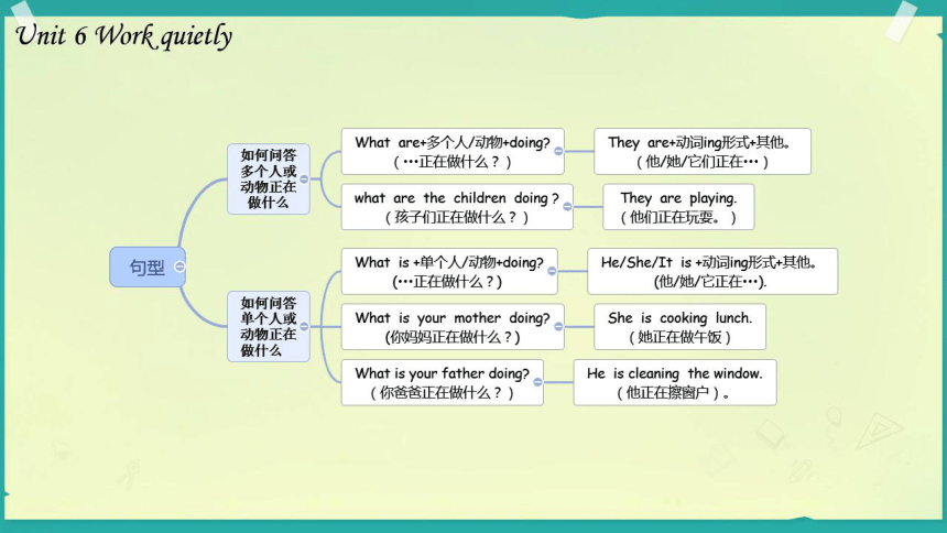 unit6workquietly思維導圖期末複習課件希沃版圖片版ppt