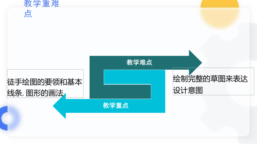 512繪製設計草圖說課課件20ppt20212022學年高中通用技術蘇教版2019