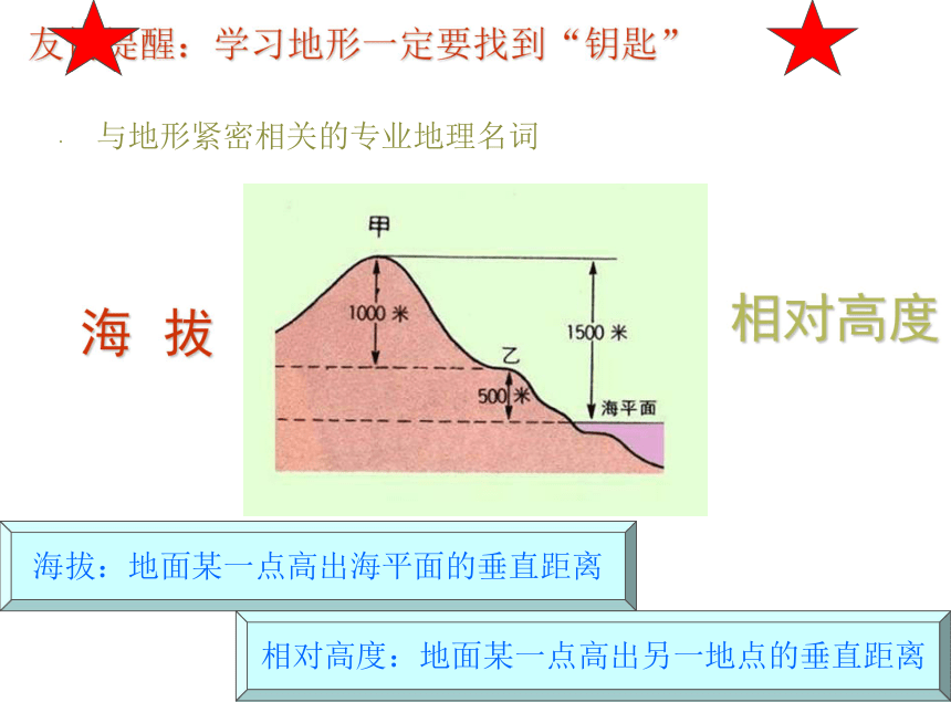 上海教育版地理六下《世界的地形》ppt课件2