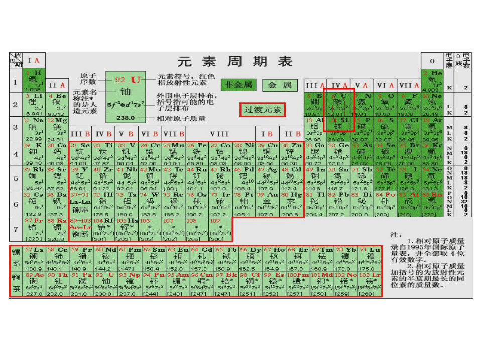 人教版必修1高中化学§4.1：无机非金属材料的主角——硅(60张PPT)