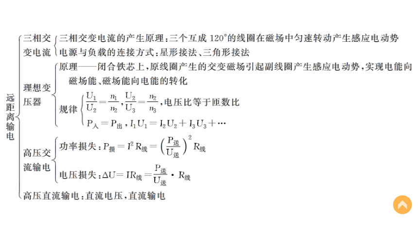 2018版高中物理鲁科版选修3-2课件：第4章 远距离输电