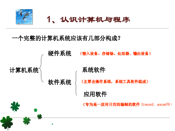 粤教版信息技术必修   4.1  编制计算机程序解决问题课件（共17张ppt)