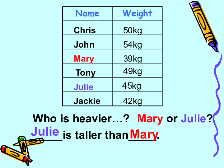 Unit 5 I’m taller than Mocky 课件 (共17张PPT)