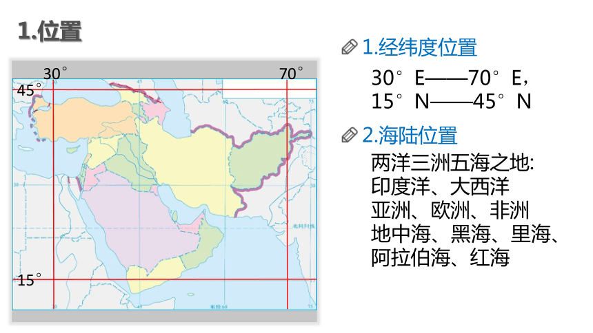 20202021學年高二區域地理複習課件西亞40張