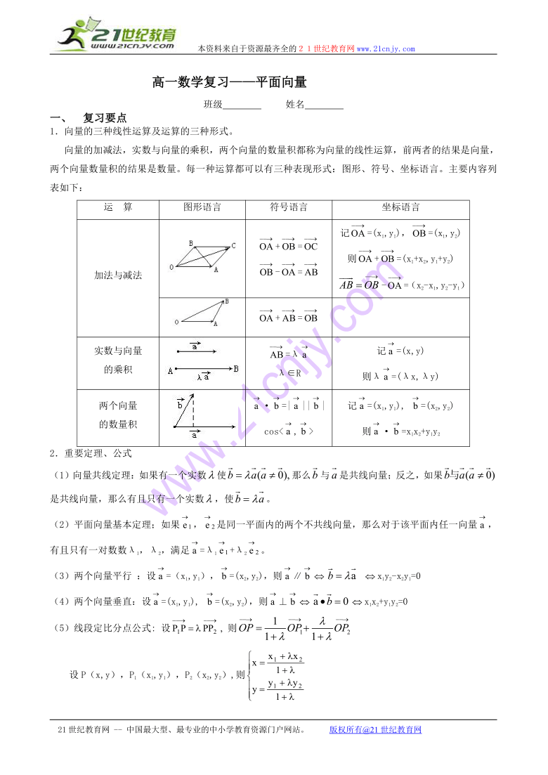 高一数学期末复习练习：平面向量