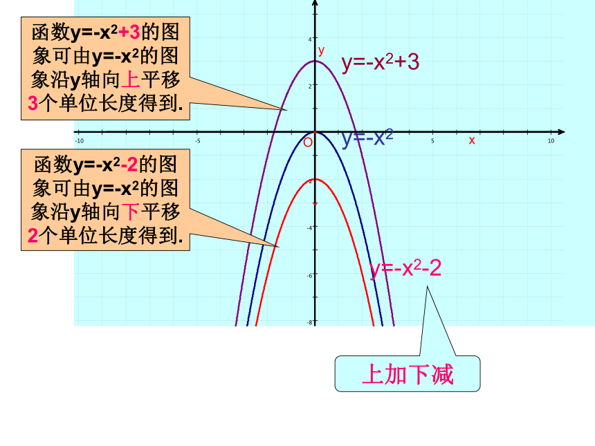 华师大版九年级下册27.2.2.二次函数y=ax2+bx+c的图象与性质