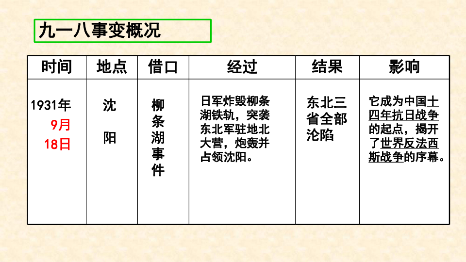 第18课 从九一八事变到西安事变  课件(共30张PPT)