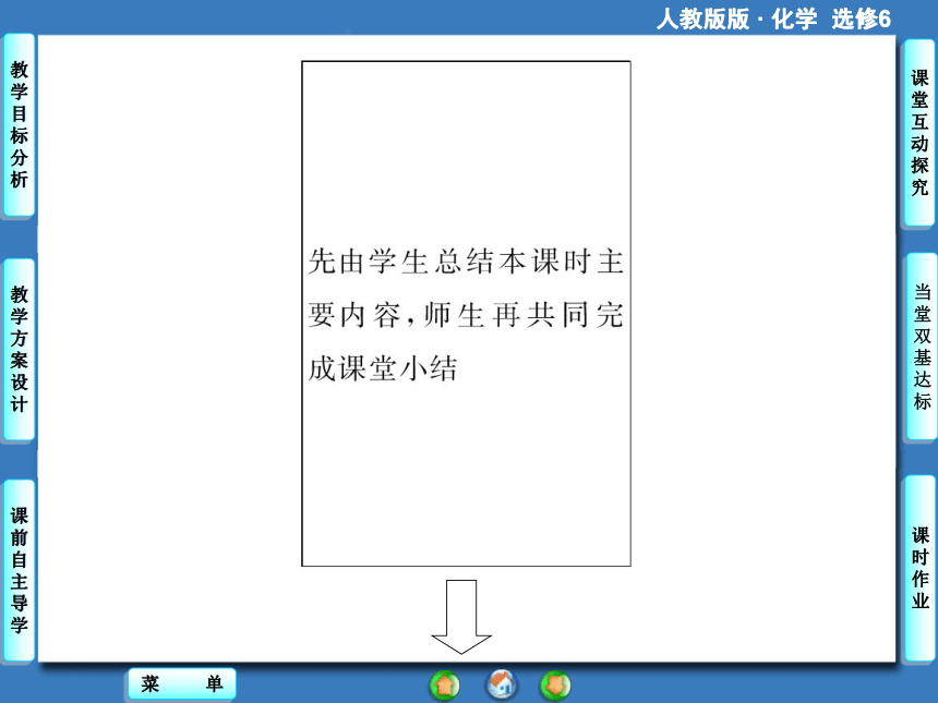 4.2 身边化学问题的探究 课件 (1)