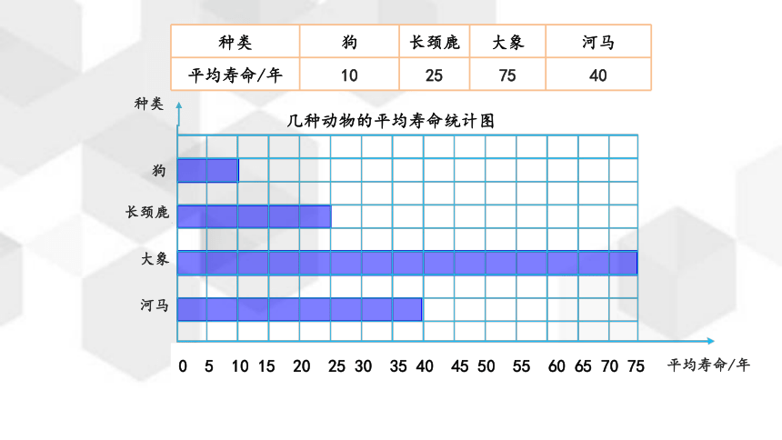 人教版数学四年级上册7.4《 练习十九》（课件22张ppt)