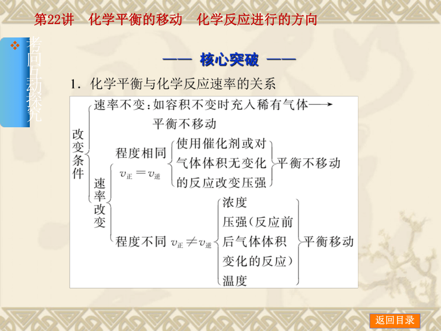 2014年高考化学【新课标人教通用，一轮基础查漏补缺】第22讲　化学平衡的移动　化学反应进行的方向