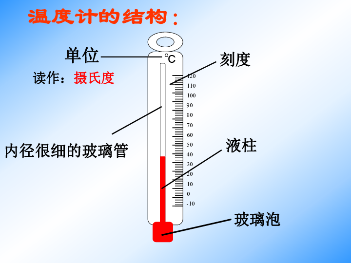 教科版八年级上册物理  5.1物态变化与温度 课件  (24张PPT)