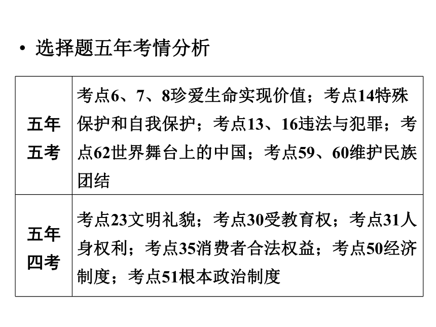 2018年广东中考政治复习—第4部分 题型专项突破 专题一　选择题 （共77张PPT）