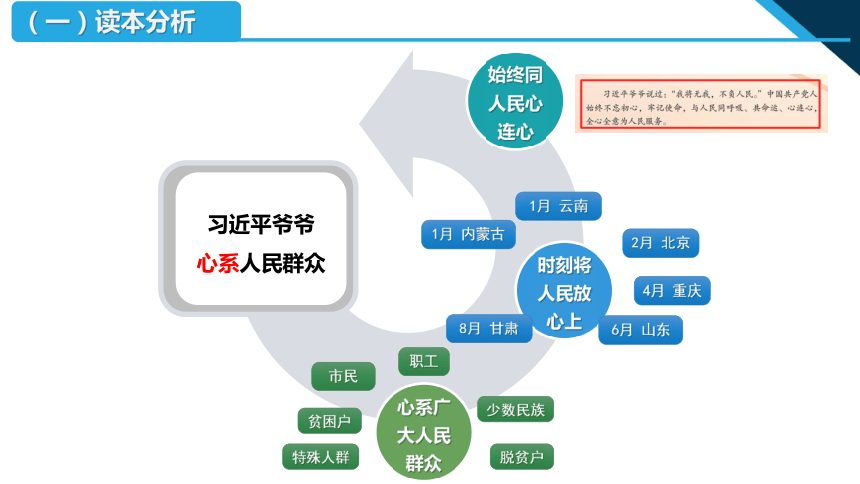 第2讲 第三课“习近平爷爷心系人民群众”说课课件（19张）