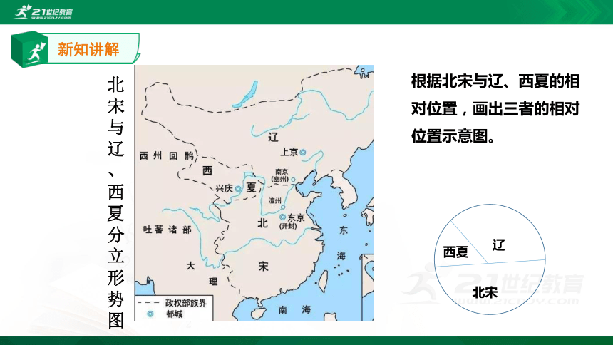 辽西夏北宋并立示意图图片