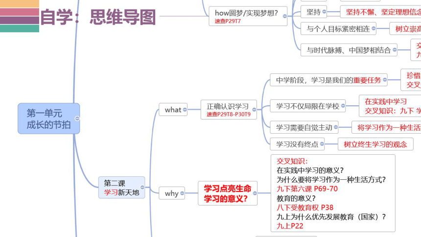 道德与法治中考一轮复习课件 课时1  成长的节拍-友谊的天空（适用希沃白板）