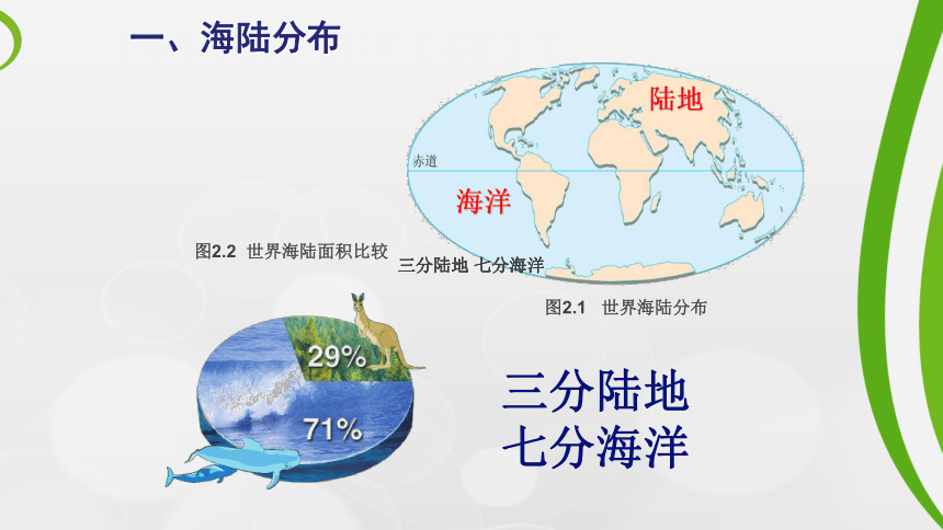 2018人教版七年级地理上册第二章第一节大洲和大洋课件（38张PPT）