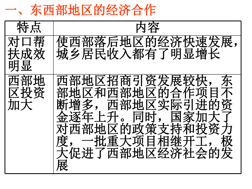 1.4区域经济联系课件 (共39张PPT)