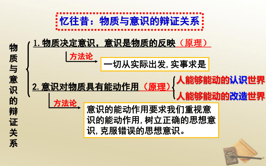 2020-2021学年高中政治人教版必修四6.1 人的认识从何而来 课件（共36张PPT）