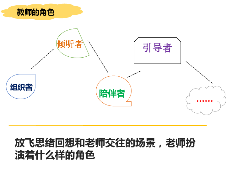 6.2师生交往 课件（26张PPT）