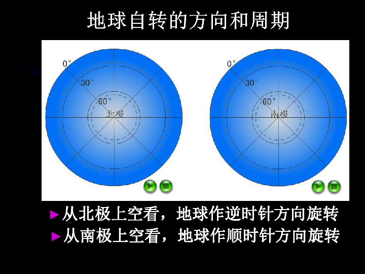 商務星球版地理七上13地球的自轉課件28張ppt