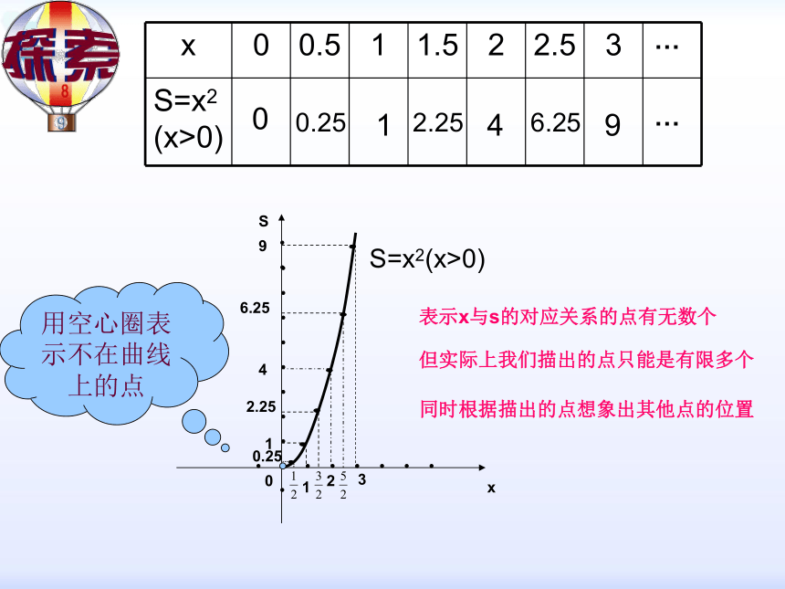 青岛版数学八年级下册 课件：10.1函数图像课件（28张PPT）