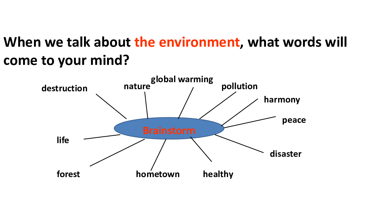 模块5 Unit 2 The environment Welcome to the unit 课件（25张PPT）