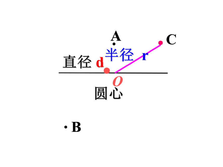 人教版小学六年级数学上 5 圆的认识课件（2014秋）