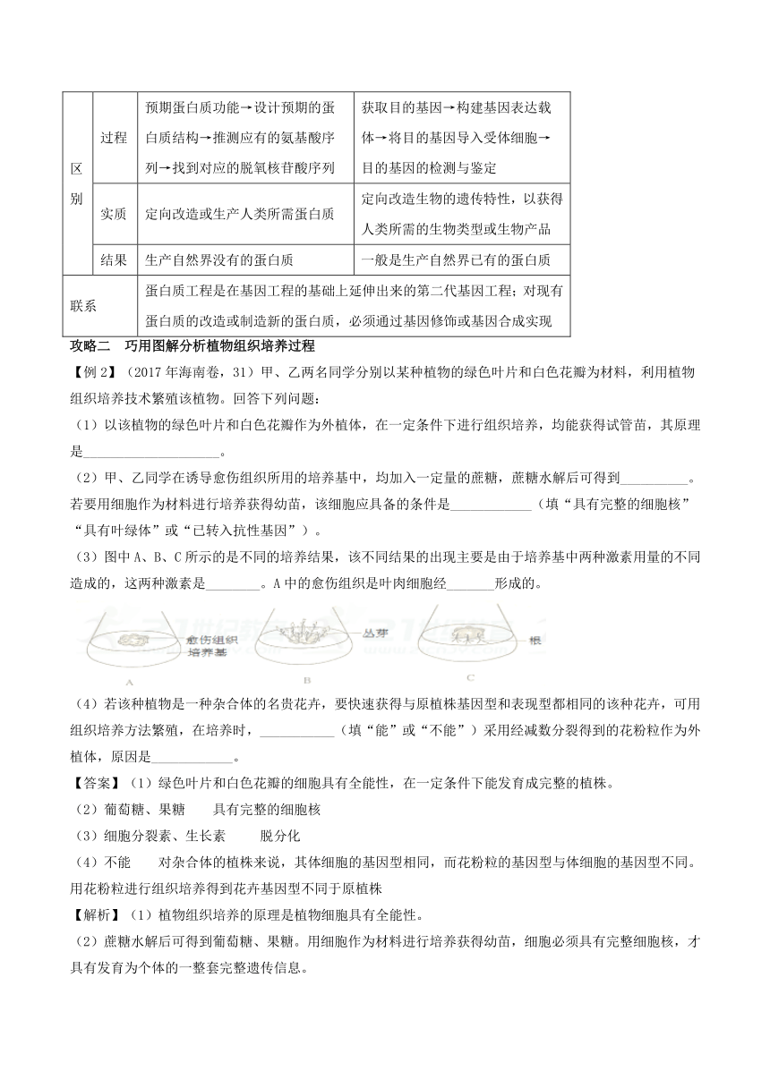 2018年高考生物备考中等生百日捷进提升专题16现代生物科技专题