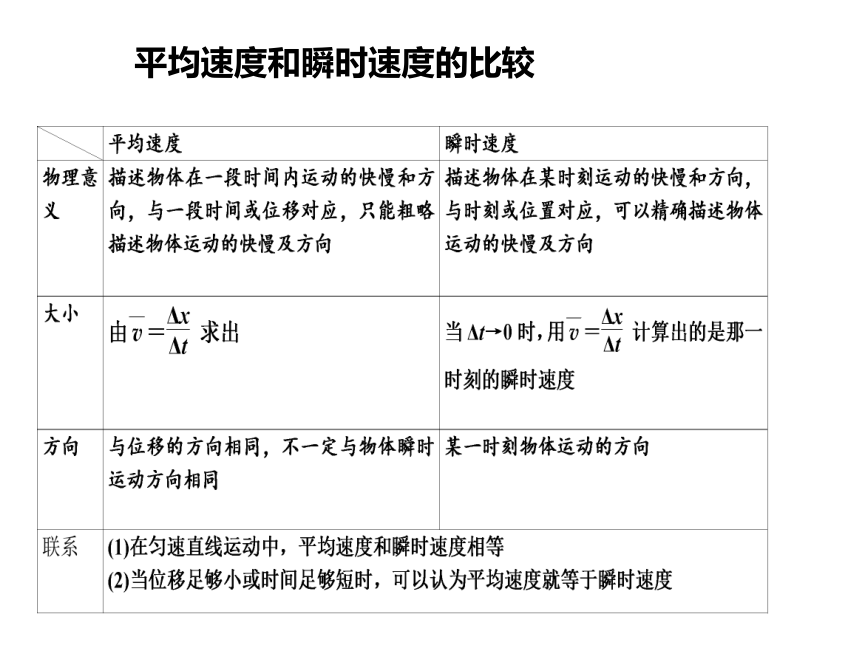 132測紙帶的平均速度和瞬時速度新教材人教版2019高中物理必修第一冊