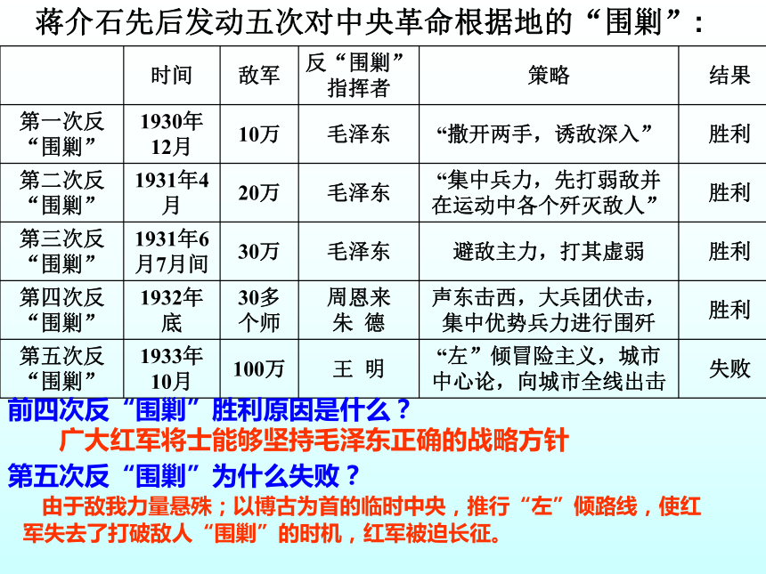 2013年中考社会思品一轮复习精品课件系列——第24课  红军长征和抗日战争（考点33—34）