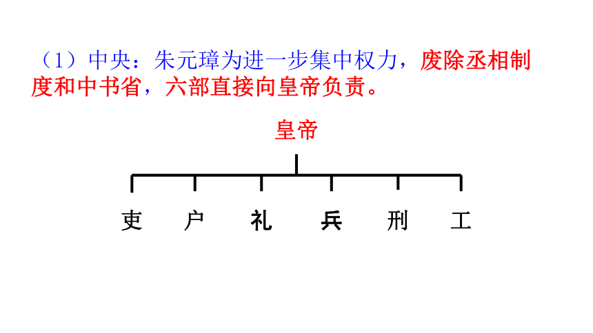 七下第14课 明朝的统治 课件（32张）