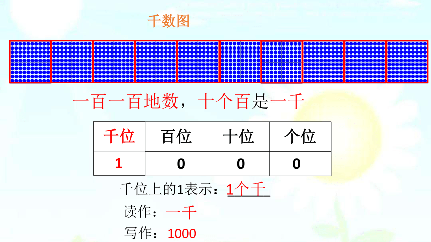 20212022学年数学二年级下册沪教版21千以内数的认识与表达课件14张