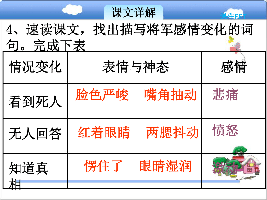 7.1 军需处长课件