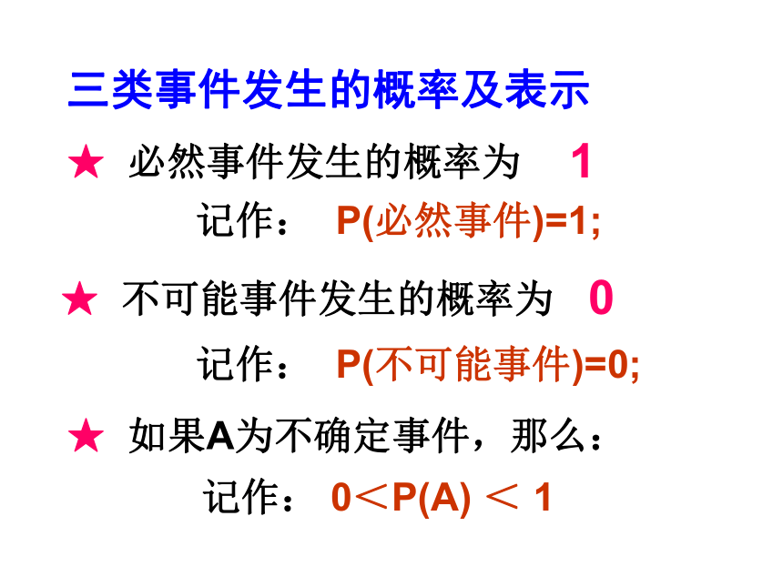 事件的可能性