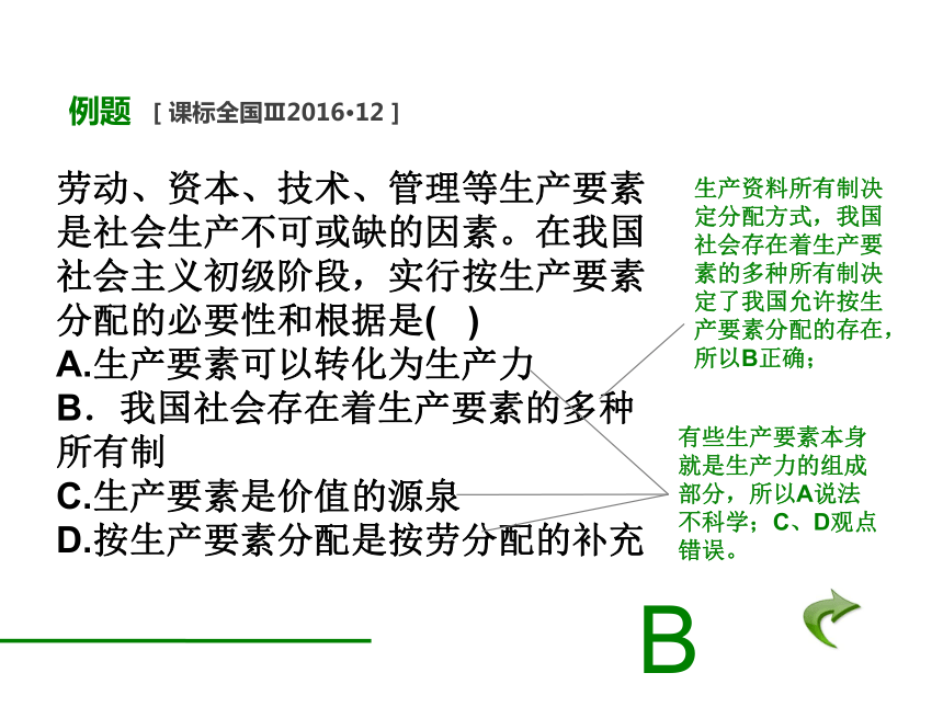 2018版高考政治（应试基础必备+高考考法突破）课件：专题3 收入与分配