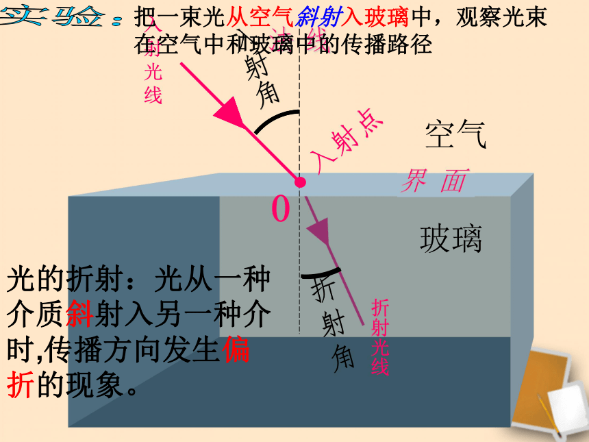 上海教育版八年级物理上册2.2《光的折射》课件 （共18张PPT）