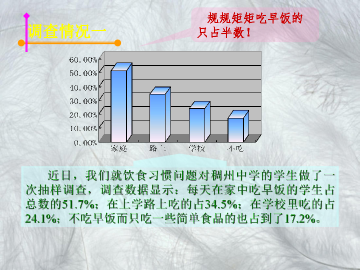 中学生饮食习惯的调查与研究河北省石家庄市栾城县