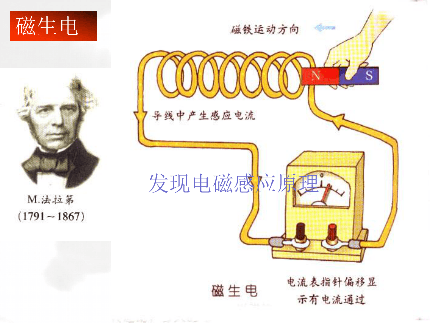 2017-2018年人教版高中历史必修二第二单元第八课 第二次工业革命 课件 (共57张PPT)