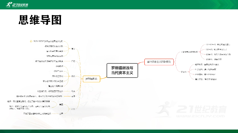 【2020复学衔接】专题六 罗斯福新政与当代资本主义 课件（共25张PPT）+素材