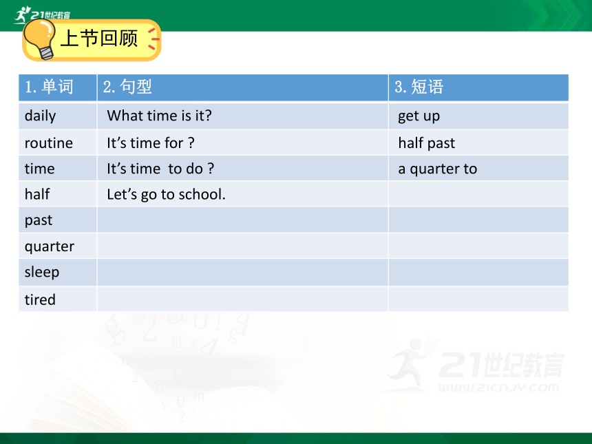 Module 2  Unit 4 When do you have class 复习课件（72张PPT）