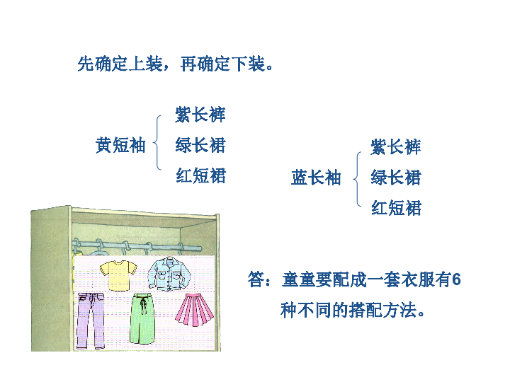 三年级下册数学课件-7.6 整理与提高  数学广场（搭配）沪教版  (共19张PPT) (1)