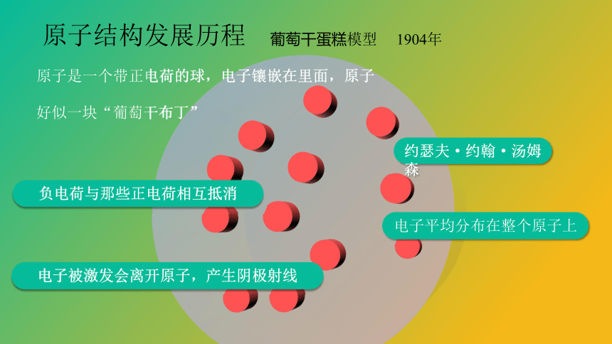 3.2原子的结构-2021-2022学年九年级化学人教版上册(共20张PPT)