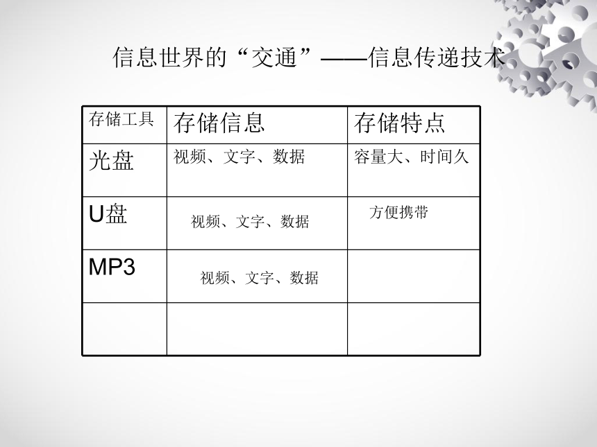 主题二 任务一 认识信息技术的组成 课件 (2)