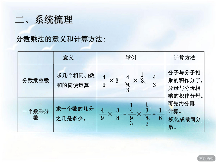 数学六年级上青岛版4比的意义回顾整理课件（18张）