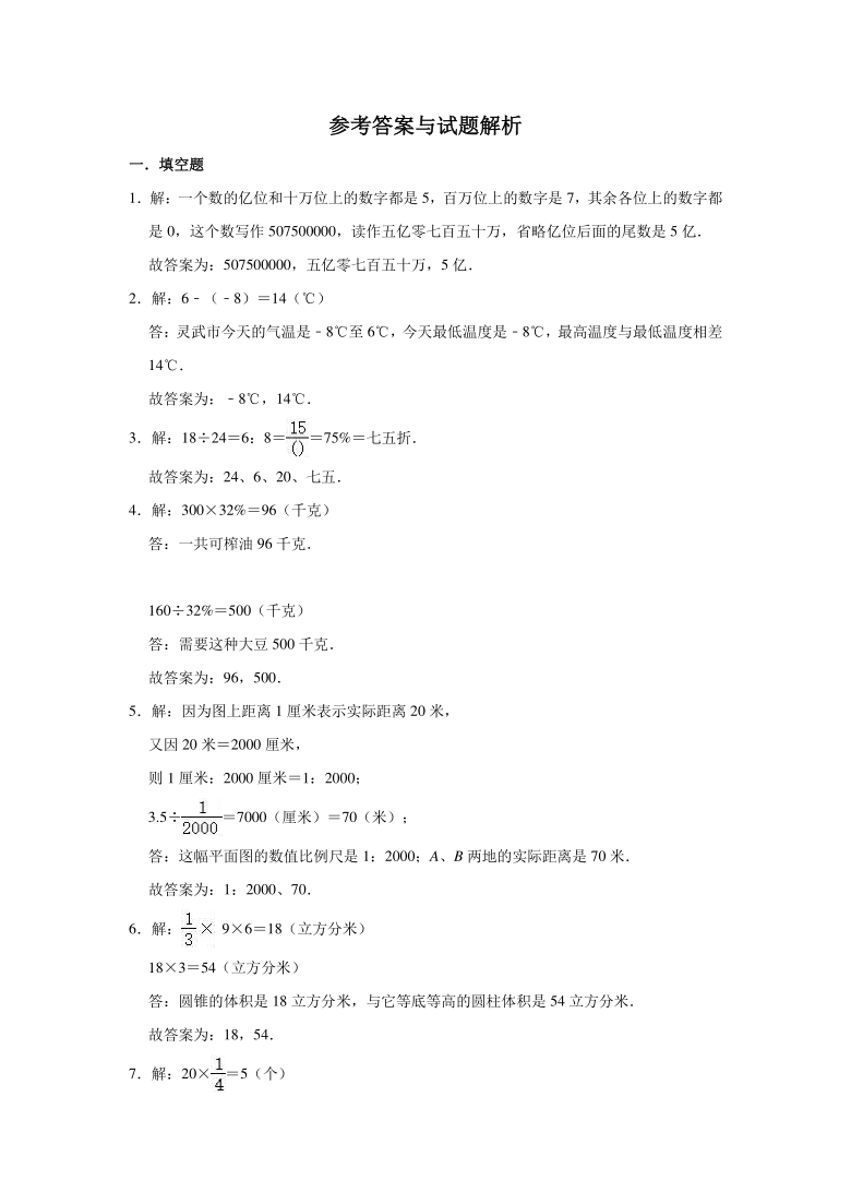 保定人口有多少2021_中央发钱 保定这些房子将要升值 住这些小区的人恭喜了(3)