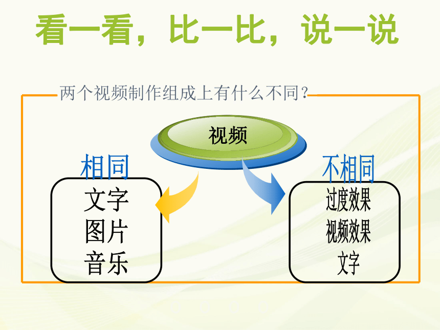 活动八 编辑视频 课件  (2)