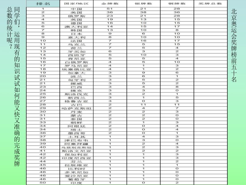 桂科版八年级上册信息技术 2.1运用公式计算  课件（12ppt）