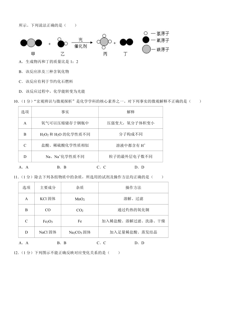 2021年安徽省合肥市蜀山区中考化学一模试卷（Word+解析答案）